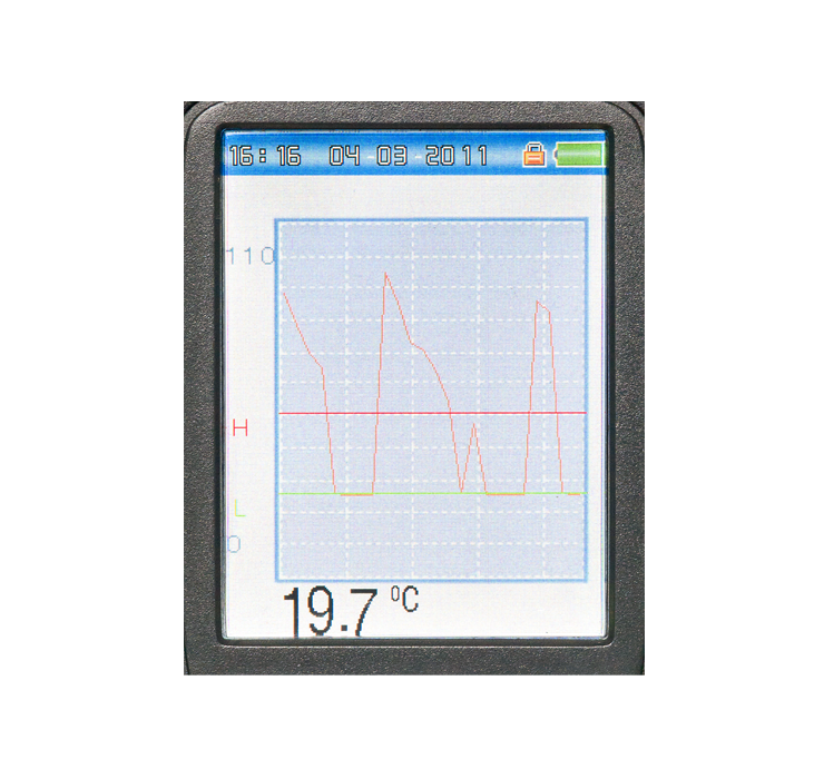 Firt 1000 DataVision